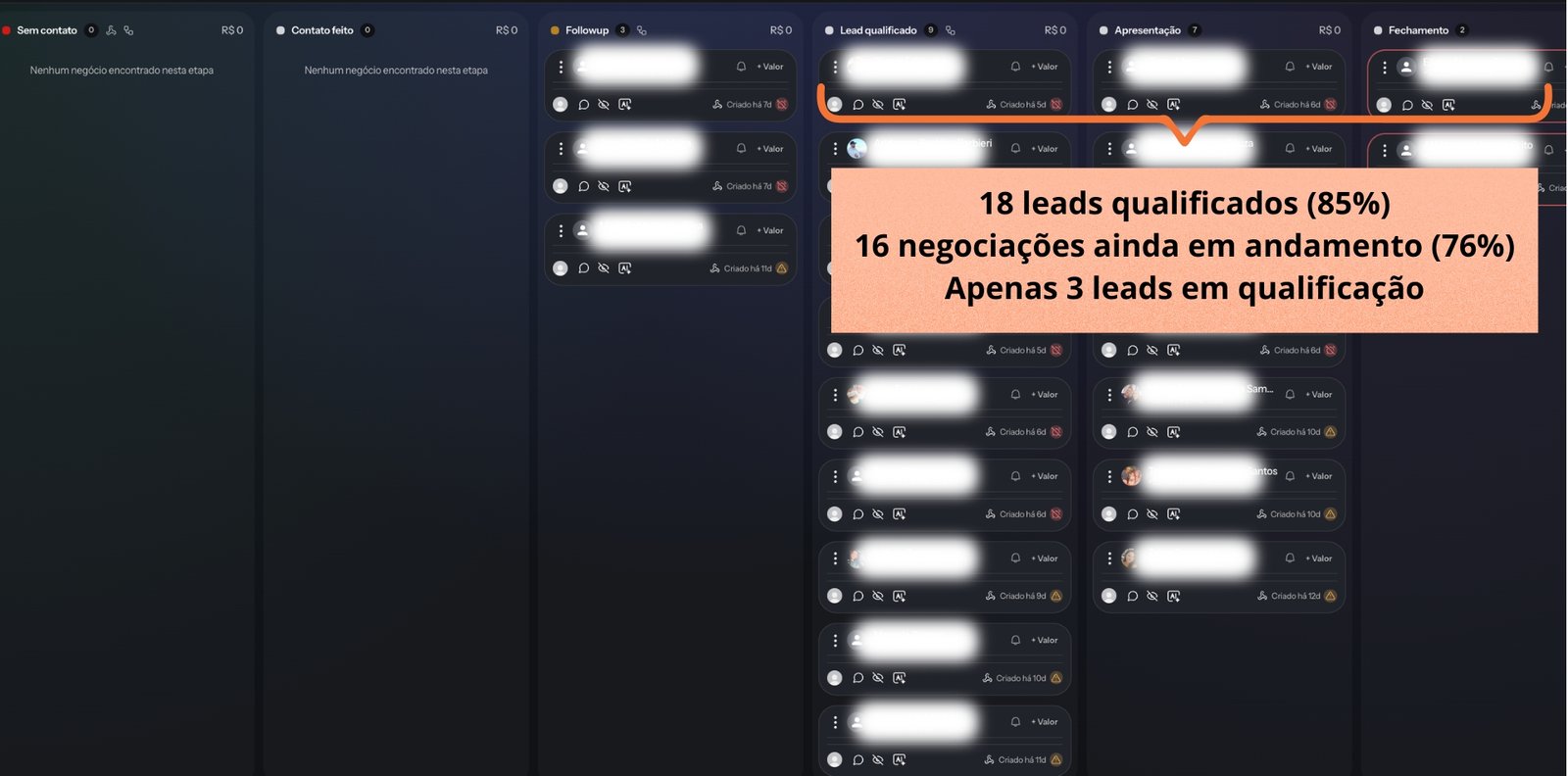 Funil do CRM com leads qualificados